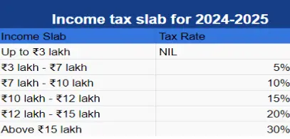 Income-tax-slab-for-2024-2025
